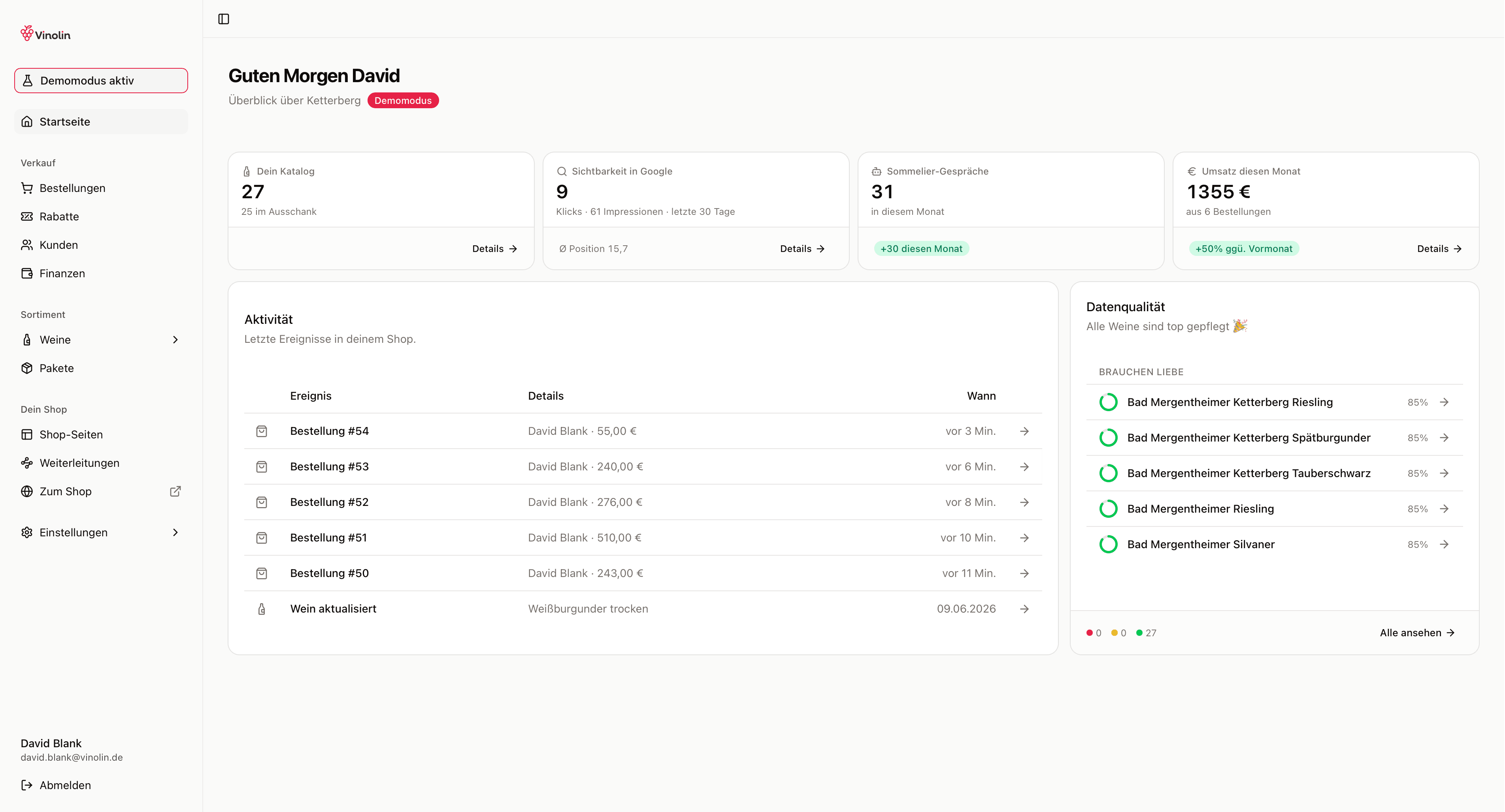 Die Startseite des Dashboards mit den vier Kennzahlen-Karten, der Aktivitätsliste und der Datenqualität